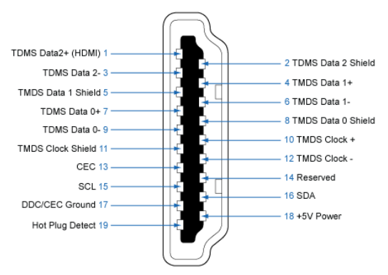 HDMI connector pinout.