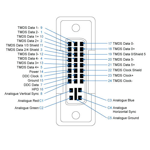 DVI pinout.